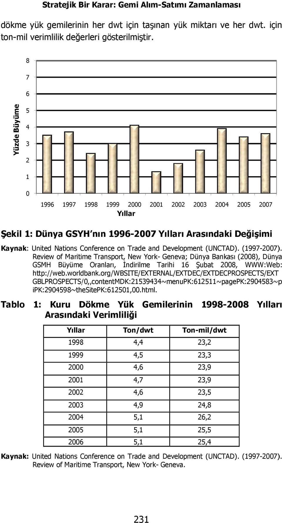 Review of Maritime Transport, New York- Geneva; Dünya Bankası (2008), Dünya GSMH Büyüme Oranları, İndirilme Tarihi 16 Şubat 2008, WWW:Web: http://web.worldbank.