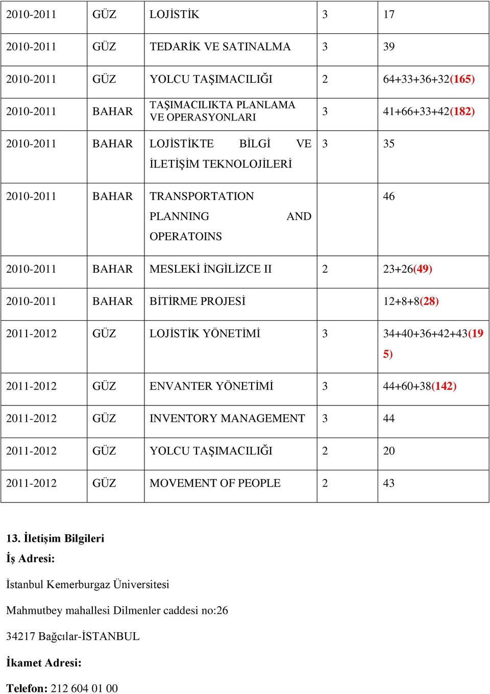 PROJESİ 12+8+8(28) 2011-2012 GÜZ LOJİSTİK YÖNETİMİ 3 34+40+36+42+43(19 2011-2012 GÜZ ENVANTER YÖNETİMİ 3 44+60+38(142) 5) 2011-2012 GÜZ INVENTORY MANAGEMENT 3 44 2011-2012 GÜZ YOLCU TAŞIMACILIĞI 2 20