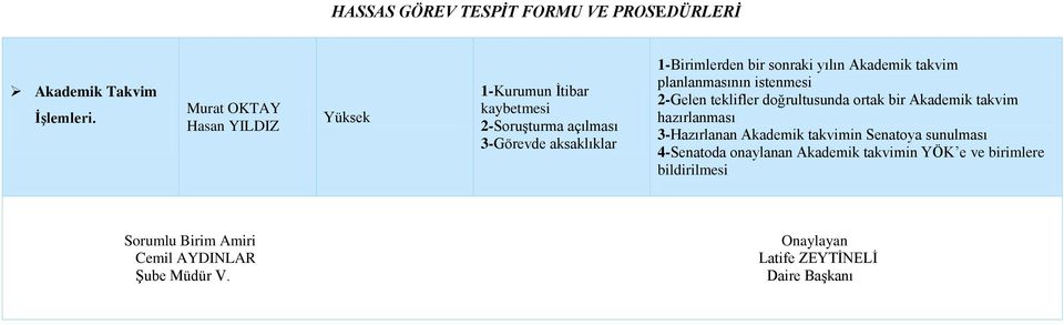 Akademik takvim planlanmasının istenmesi 2-Gelen teklifler doğrultusunda ortak bir Akademik takvim