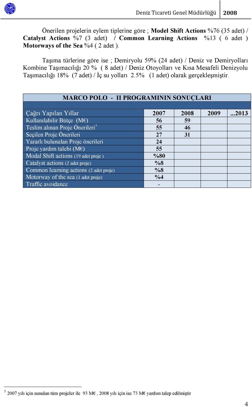 2.5% (1 adet) olarak gerçekleşmiştir. MARCO POLO - II PROGRAMININ SONUÇLARI Çağrı Yapılan Yıllar 2007 2008 2009.