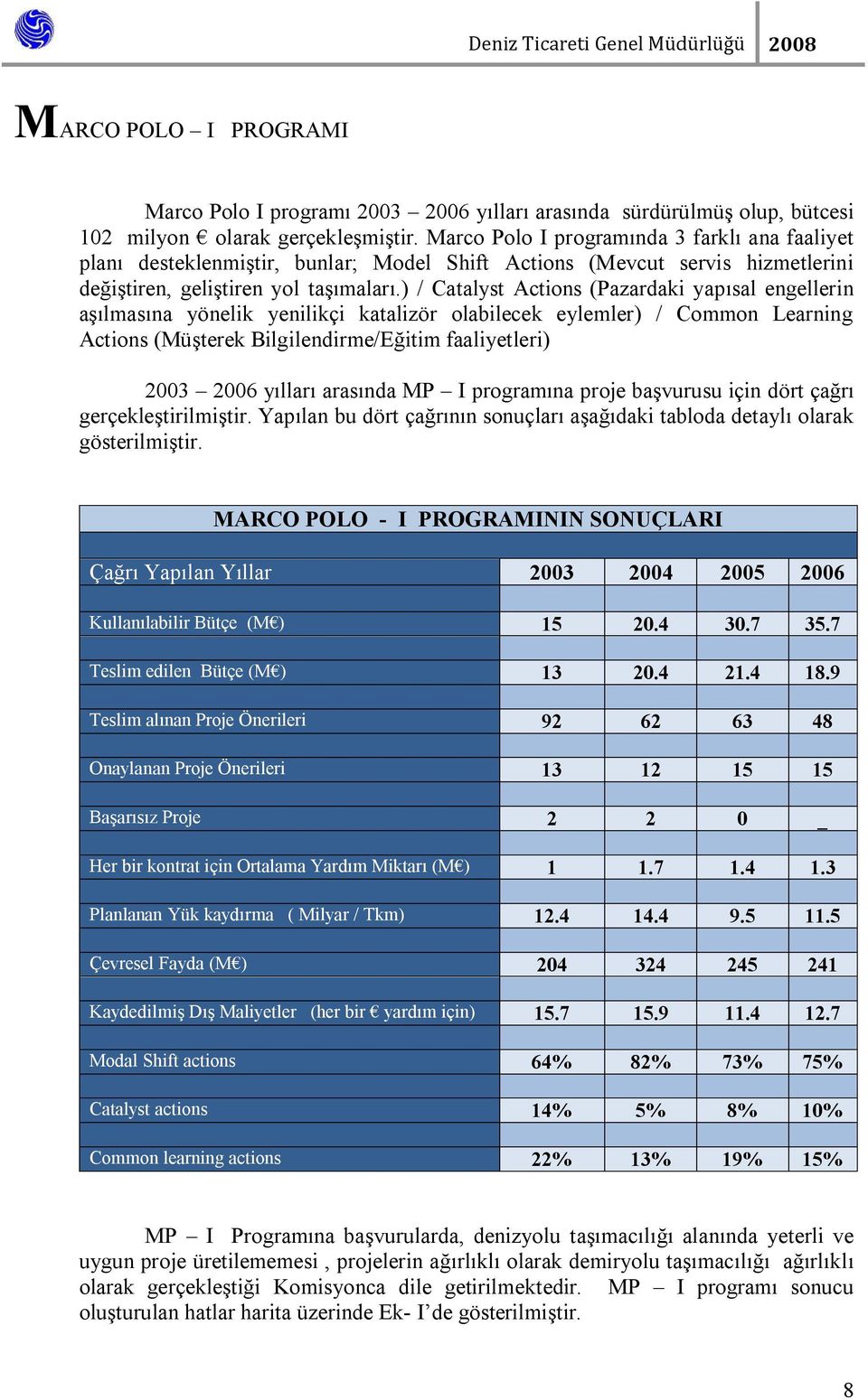 ) / Catalyst Actions (Pazardaki yapısal engellerin aşılmasına yönelik yenilikçi katalizör olabilecek eylemler) / Common Learning Actions (Müşterek Bilgilendirme/Eğitim faaliyetleri) 2003 2006 yılları