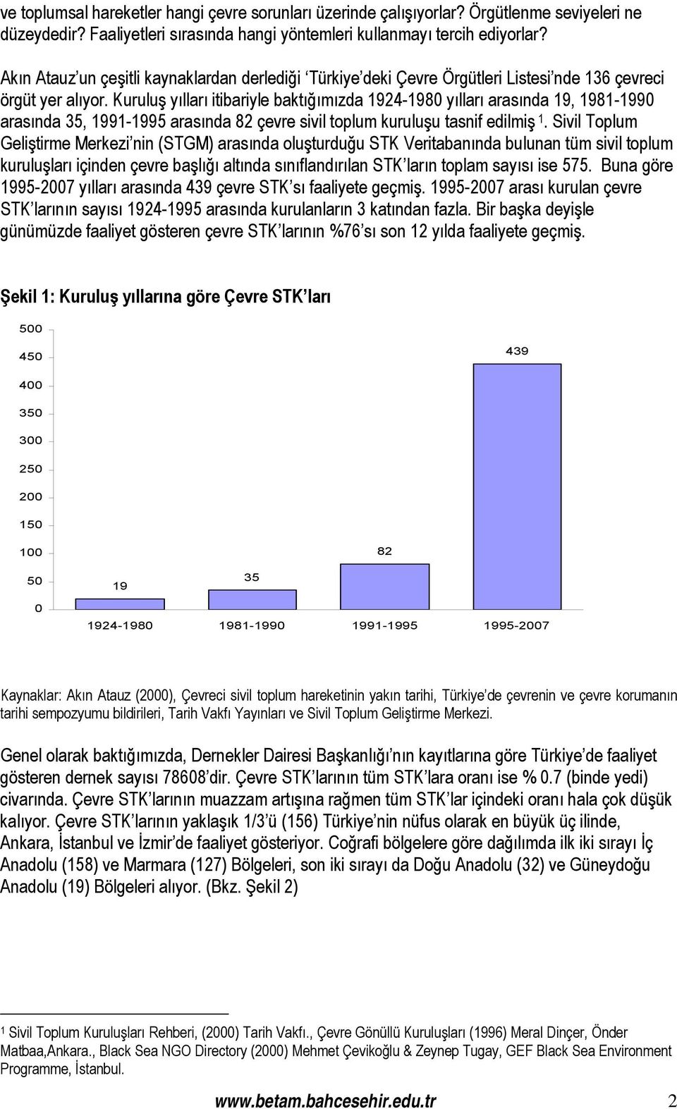 Kuruluş yılları itibariyle baktığımızda 1924-1980 yılları arasında 19, 1981-1990 arasında 35, 1991-1995 arasında 82 çevre sivil toplum kuruluşu tasnif edilmiş 1.