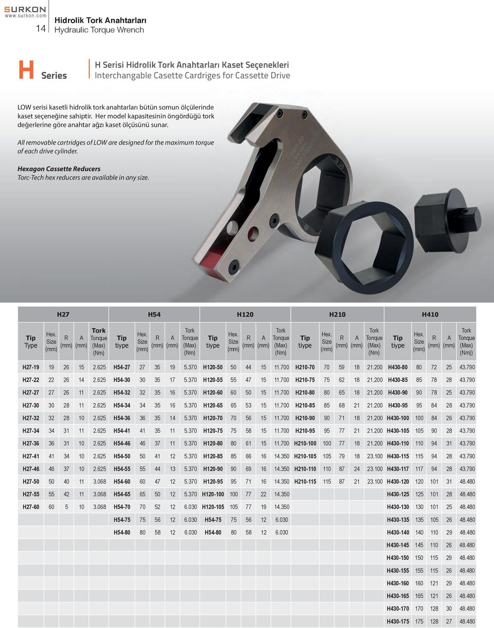 ll removable cartridges of LOW are designed for the maximum torque of each drive cylinder. Hexagon Cassette Reducers Torc-Tech hex reducers are available in any size.