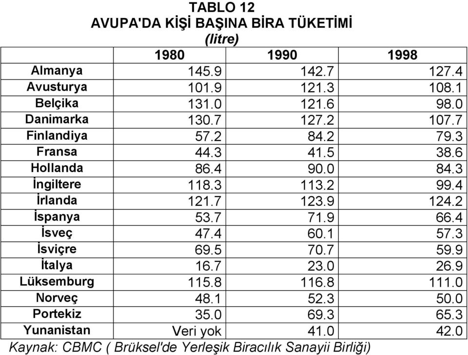 İrlanÇa NONKT NOPKV NO4KO İspanya RPKT TNKV SSK4 İsveç 4TK4 SMKN RTKP İsviçre SVKR TMKT RVKV İtalya NSKT OPKM OSKV iüksemburö NNRKU NNSKU