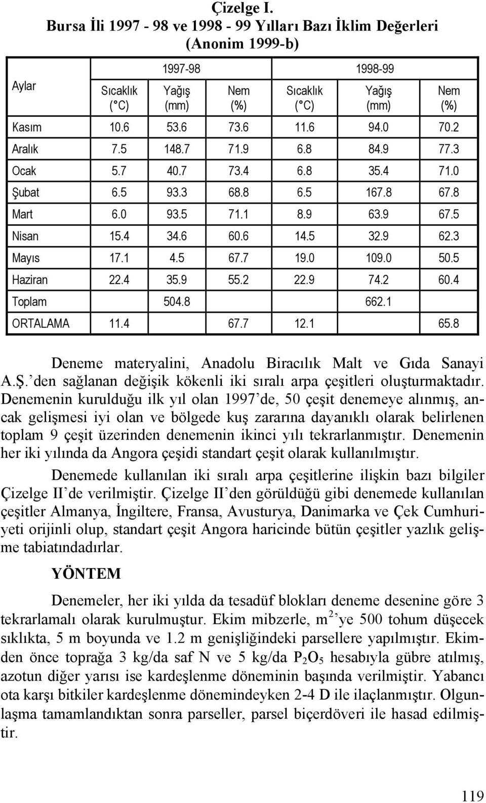 0 109.0 50.5 Haziran 22.4 35.9 55.2 22.9 74.2 60.4 Toplam 504.8 662.1 ORTALAMA 11.4 67.7 12.1 65.8 Deneme materyalini, Anadolu Biracılık Malt ve Gıda Sanayi A.Ş.