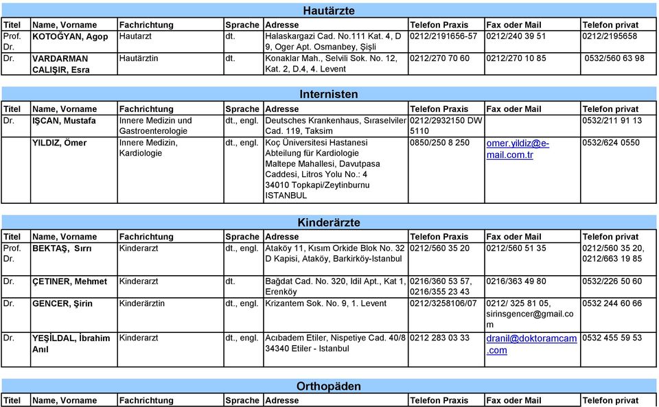 Deutsches Krankenhaus, Sıraselviler 0212/2932150 DW 0532/211 91 13 Gastroenterologie Cad. 119, Taksim 5110 YILDIZ, Ömer Innere Medizin, Kardiologie dt., engl.