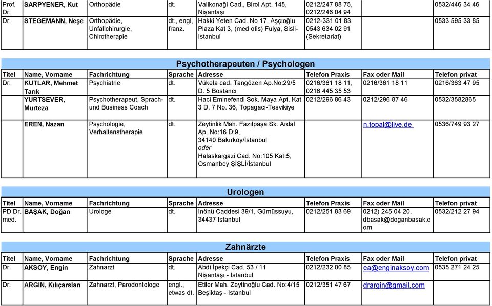 KUTLAR, Mehmet Psychiatrie dt. Vükela cad. Tangözen Ap.No:29/5 0216/361 18 11, 0216/361 18 11 0216/363 47 95 Tarık D. 5 Bostancı 0216 445 35 53 YURTSEVER, Psychotherapeut, Sprach- dt.