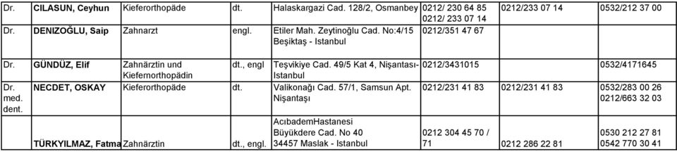 , engl NECDET, OSKAY Kieferorthopäde dt. Valikonağı Cad. 57/1, Samsun Apt. Nişantaşı TÜRKYILMAZ, Fatma Zahnärztin dt., engl. Teşvikiye Cad.