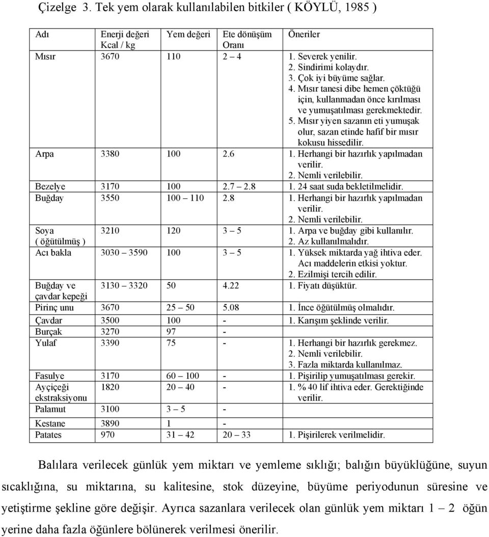 Arpa 3380 100 2.6 1. Herhangi bir hazırlık yapılmadan verilir. 2. Nemli verilebilir. Bezelye 3170 100 2.7 2.8 1. 24 saat suda bekletilmelidir. Buğday 3550 100 110 2.8 1. Herhangi bir hazırlık yapılmadan verilir. 2. Nemli verilebilir. Soya ( öğütülmüş ) 3210 120 3 5 1.