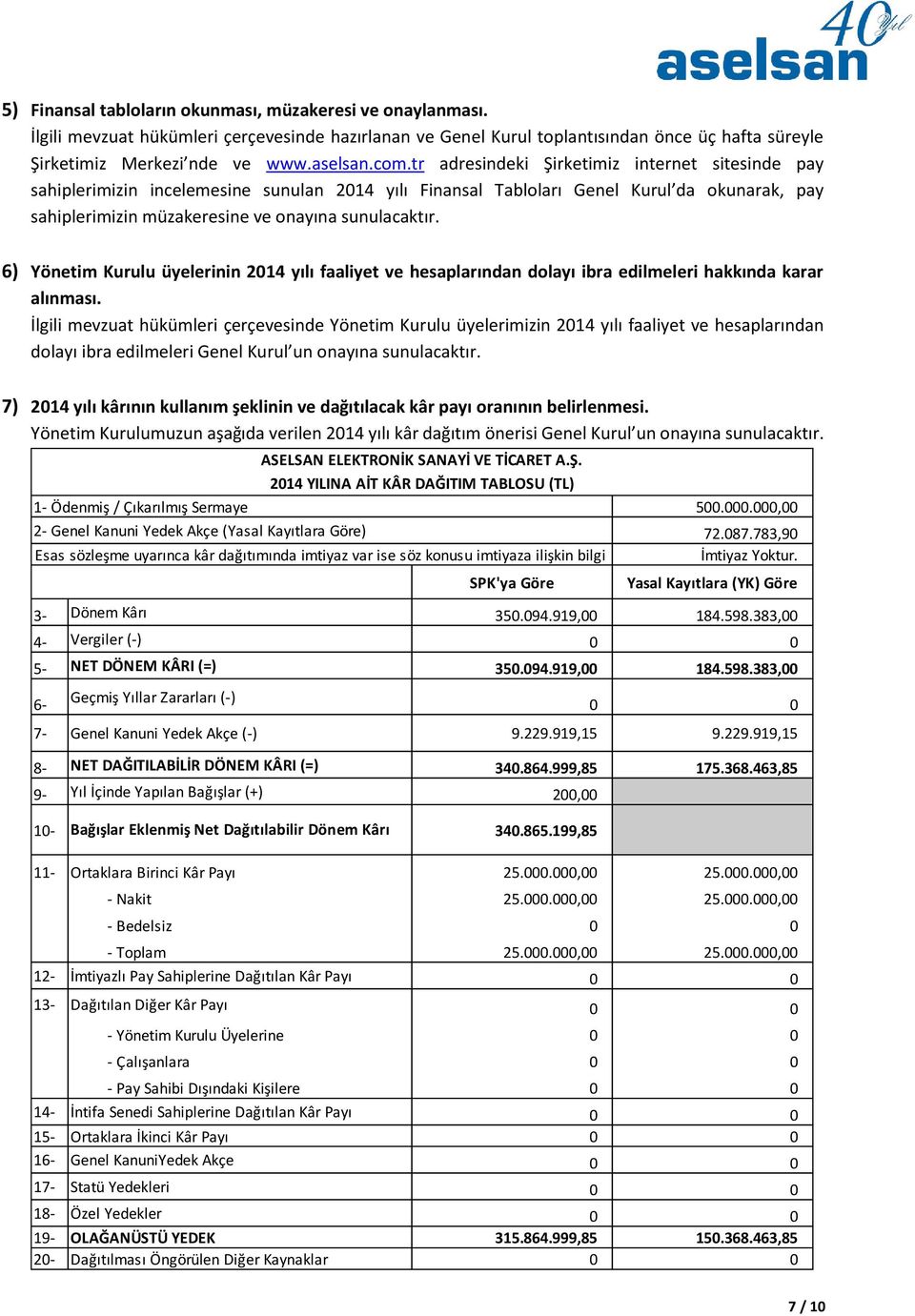 6) Yönetim Kurulu üyelerinin 2014 yılı faaliyet ve hesaplarından dolayı ibra edilmeleri hakkında karar alınması.