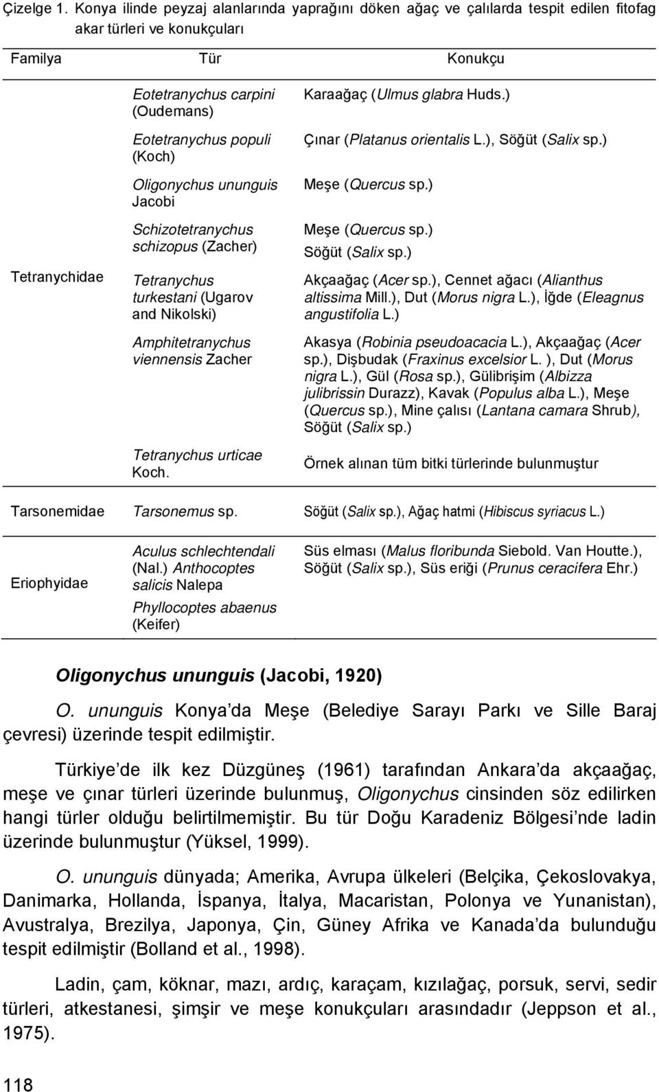 populi (Koch) Oligonychus ununguis Jacobi Schizotetranychus schizopus (Zacher) Tetranychus turkestani (Ugarov and Nikolski) Amphitetranychus viennensis Zacher Tetranychus urticae Koch.