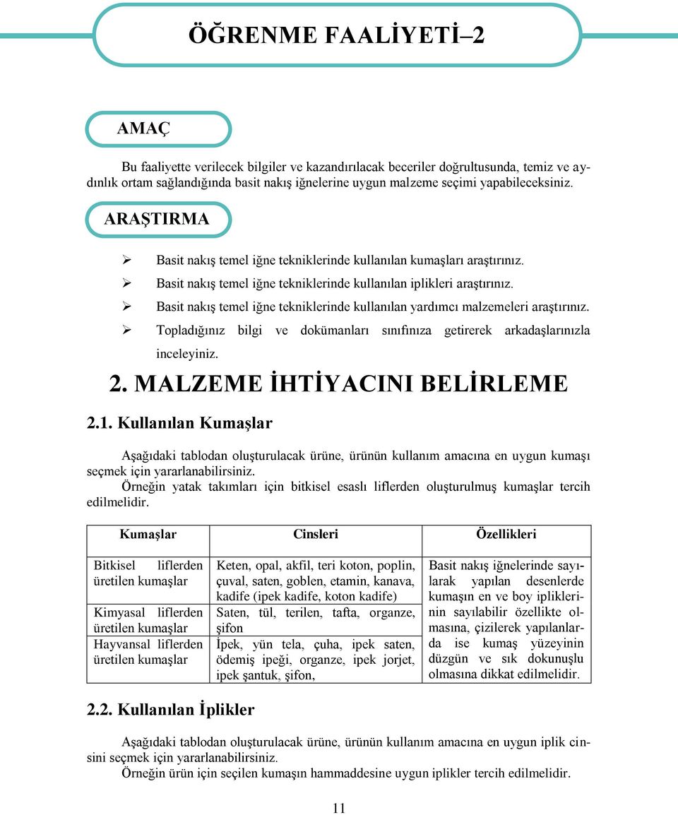 Basit nakış temel iğne tekniklerinde kullanılan yardımcı malzemeleri araştırınız. Topladığınız bilgi ve dokümanları sınıfınıza getirerek arkadaşlarınızla inceleyiniz. 2.