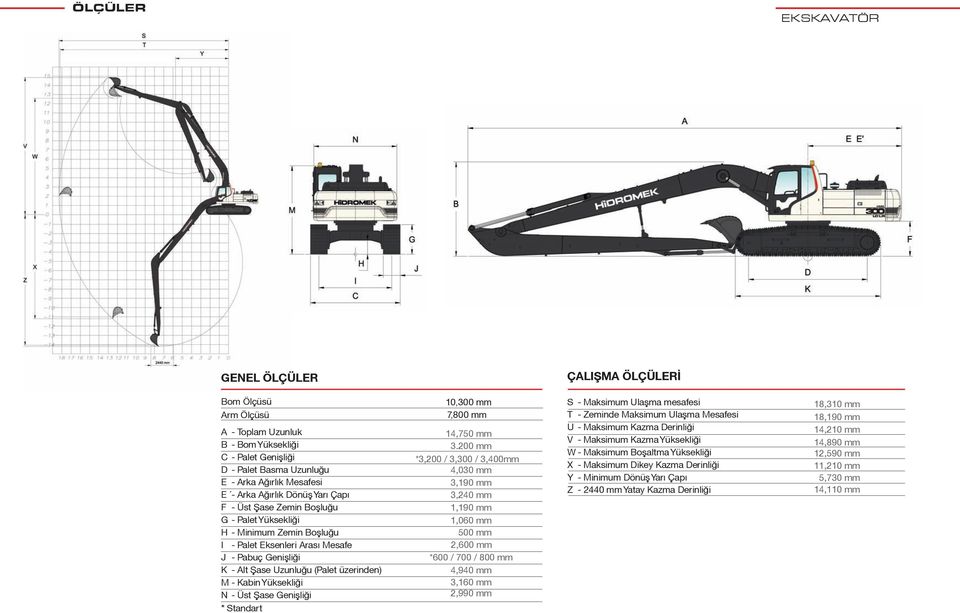 Mesafesi U - Maksimum Kazma Derinliği V - Maksimum Kazma Yüksekliği W - Maksimum Boºaltma Yüksekliği X - Maksimum Dikey Kazma Derinliği Y - Minimum Dönüº Yarı Çapı Z - 2440 mm Yatay Kazma Derinliği