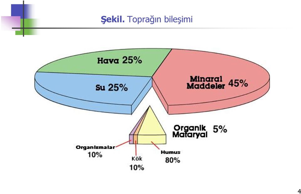 bileşimi