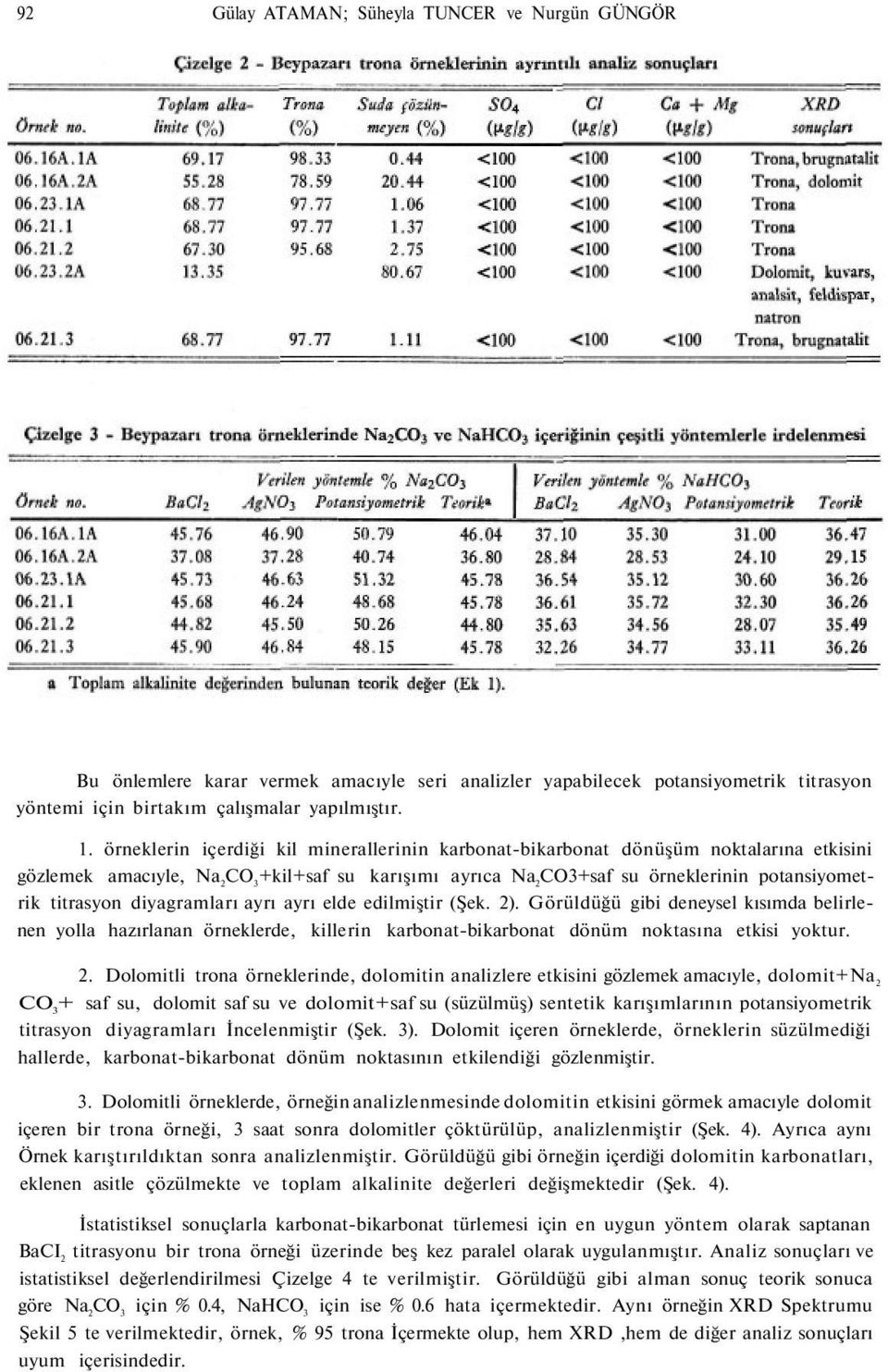 diyagramları ayrı ayrı elde edilmiştir (Şek. 2)