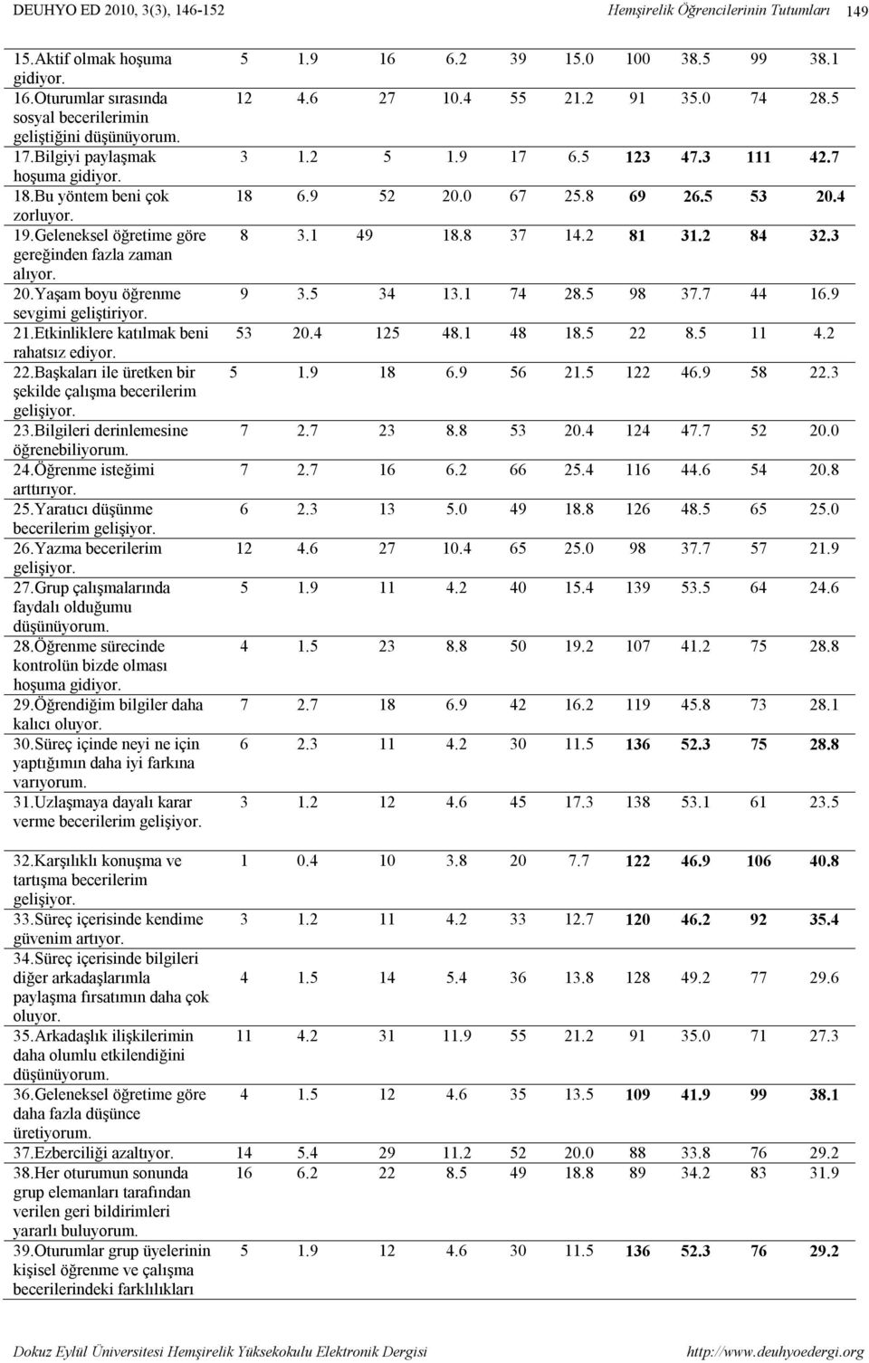 Başkaları ile üretken bir şekilde çalışma becerilerim gelişiyor. 23.Bilgileri derinlemesine öğrenebiliyorum. 24.Öğrenme isteğimi arttırıyor. 25.Yaratıcı düşünme becerilerim gelişiyor. 26.