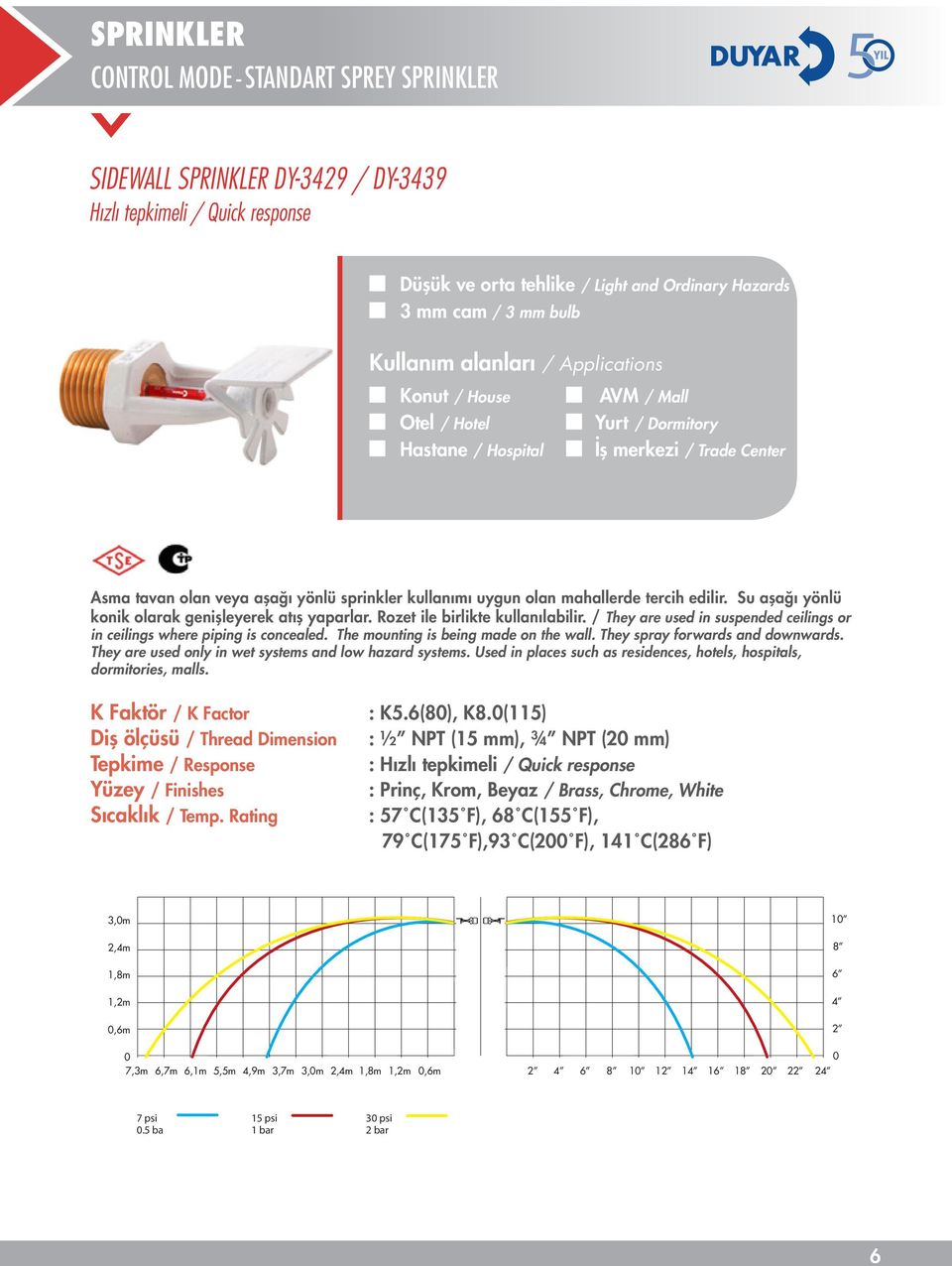 tercih edilir. Su aşağı yönlü konik olarak genişleyerek atış yaparlar. Rozet ile birlikte kullanılabilir. / They are used in suspended ceilings or in ceilings where piping is concealed.