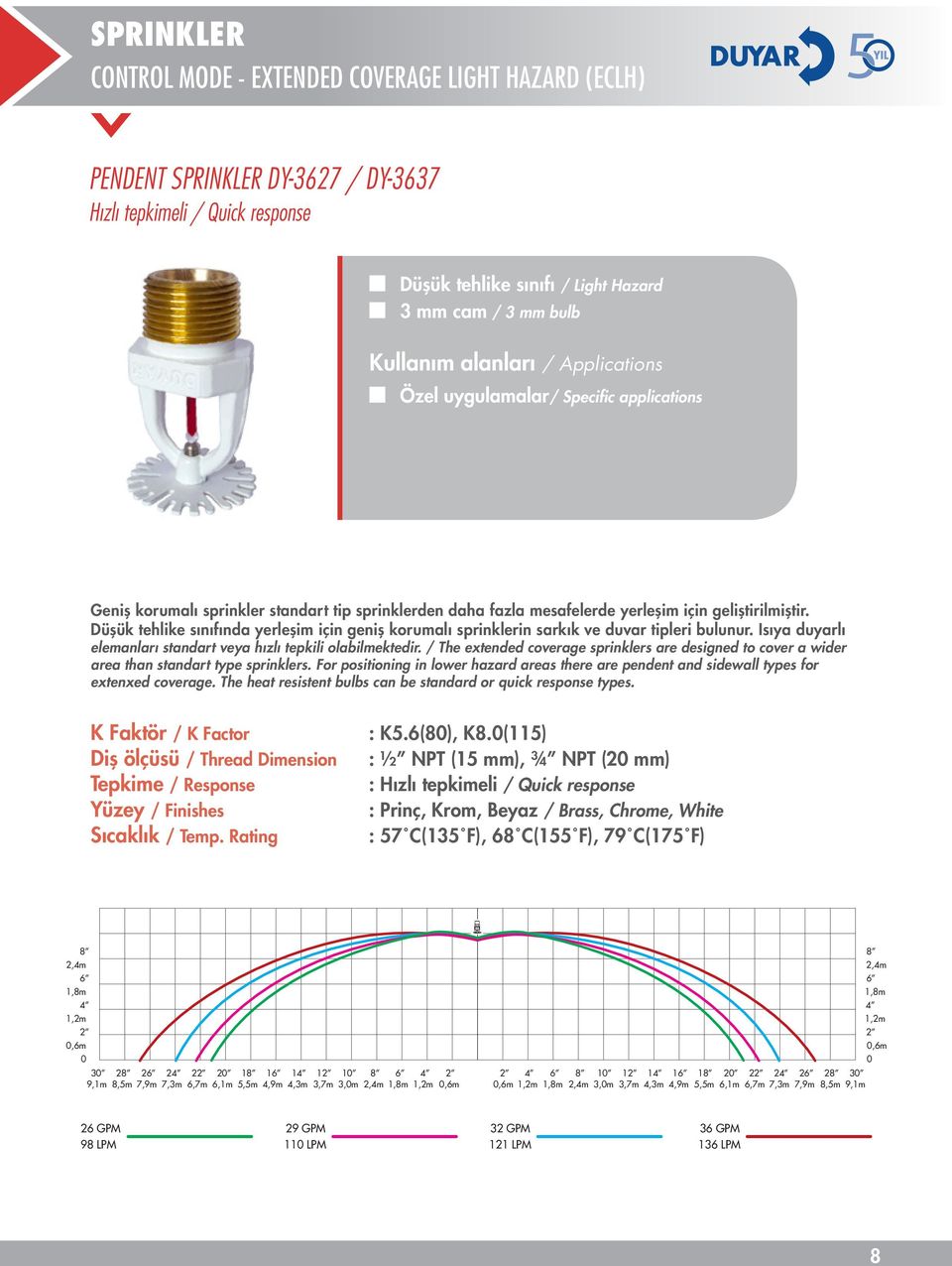 Düşük tehlike sınıfında yerleşim için geniş korumalı sprinklerin sarkık ve duvar tipleri bulunur. Isıya duyarlı elemanları standart veya hızlı tepkili olabilmektedir.