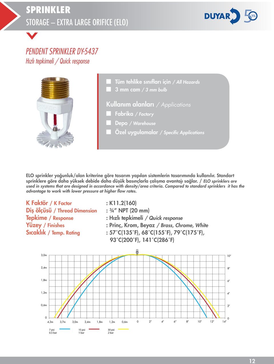 Standart sprinklere göre daha yüksek debide daha düşük basınçlarla çalışma avantajı sağlar. / ELO sprinklers are used in systems that are designed in accordance with density/area criteria.