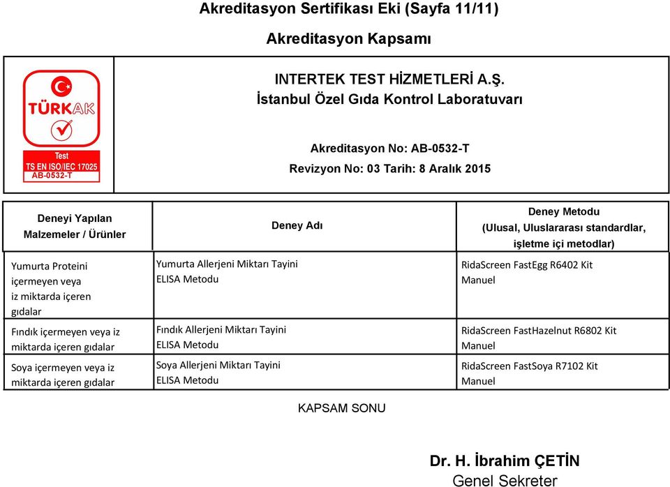 Tayini ELISA Metodu Fındık Allerjeni Miktarı Tayini ELISA Metodu Soya Allerjeni Miktarı Tayini ELISA Metodu KAPSAM SONU RidaScreen