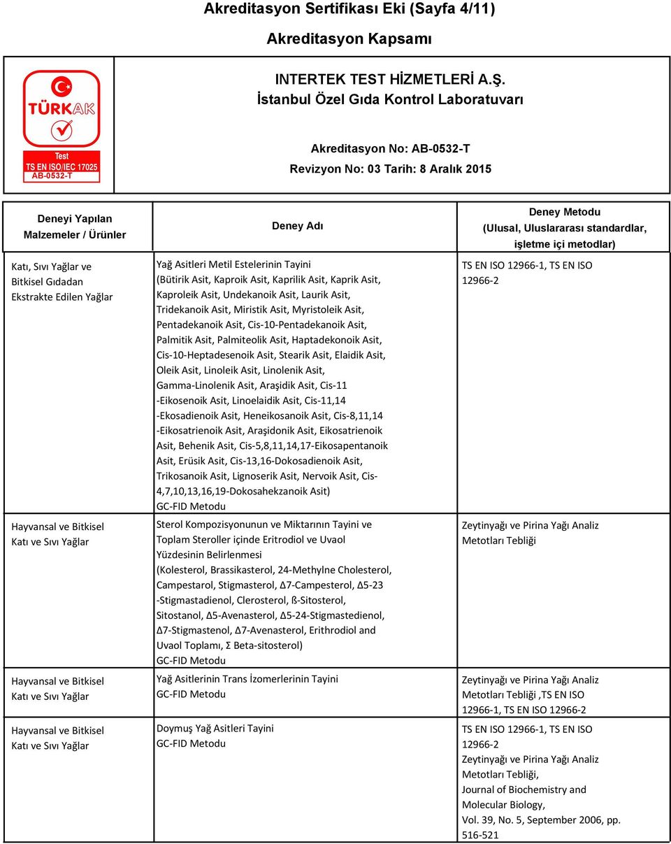 Asit, Tridekanoik Asit, Miristik Asit, Myristoleik Asit, Pentadekanoik Asit, Cis-10-Pentadekanoik Asit, Palmitik Asit, Palmiteolik Asit, Haptadekonoik Asit, Cis-10-Heptadesenoik Asit, Stearik Asit,