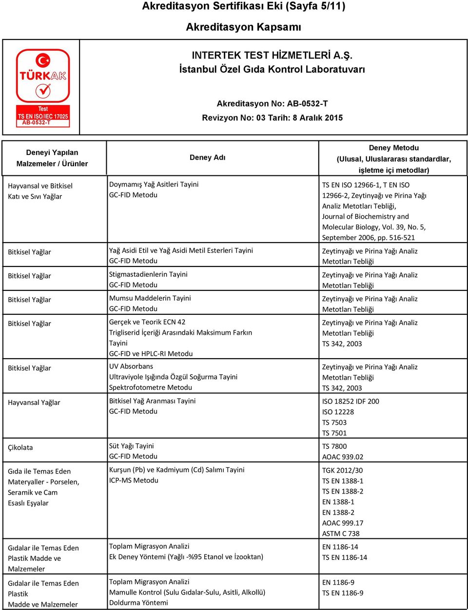 Yağ Asitleri Tayini Yağ Asidi Etil ve Yağ Asidi Metil Esterleri Tayini Stigmastadienlerin Tayini Mumsu Maddelerin Tayini Gerçek ve Teorik ECN 42 Trigliserid İçeriği Arasındaki Maksimum Farkın Tayini