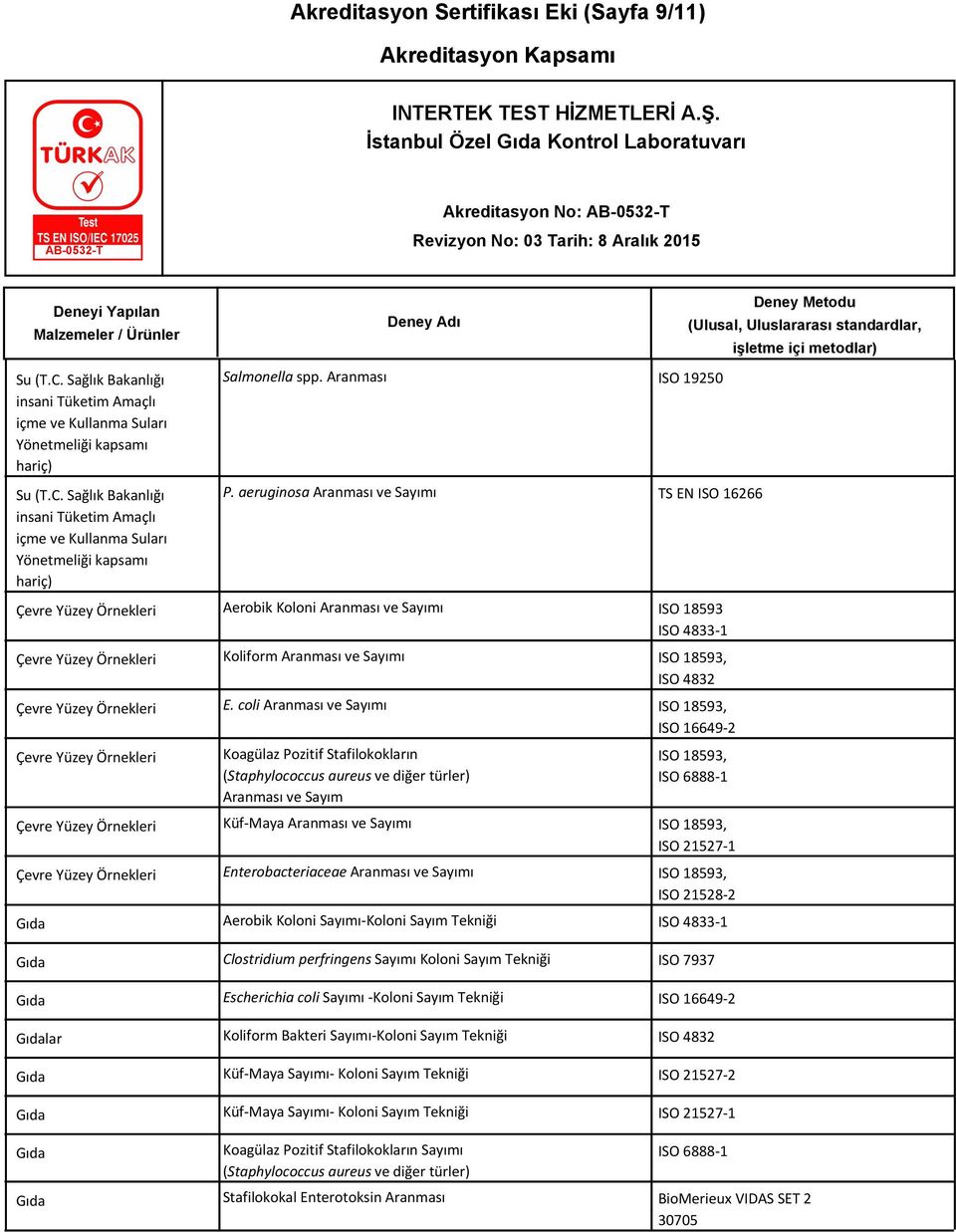 coli Aranması ve Sayımı ISO 18593, ISO 16649-2 Koagülaz Pozitif Stafilokokların (Staphylococcus aureus ve diğer türler) Aranması ve Sayım ISO 18593, ISO 6888-1 Küf-Maya Aranması ve Sayımı ISO 18593,