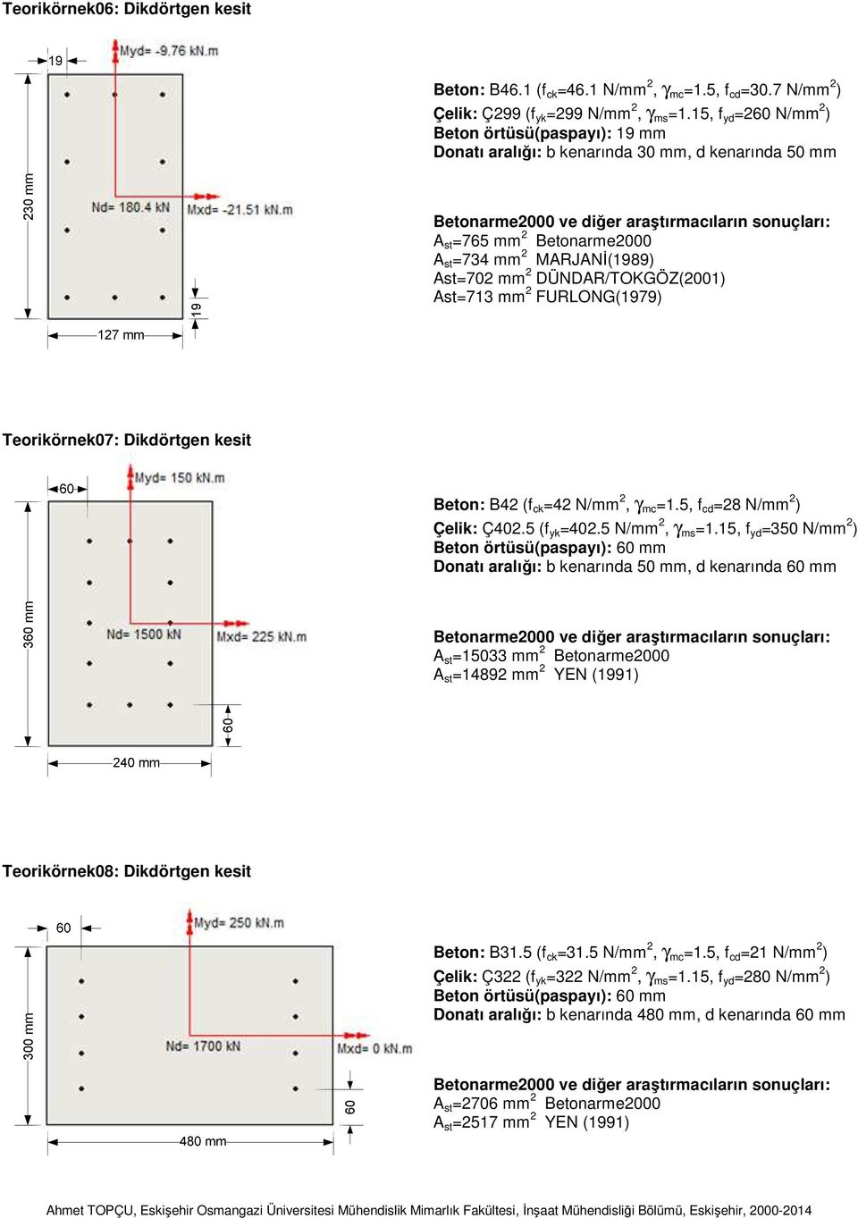 MARJANİ(989) As=70 mm DÜNDAR/TOKGÖZ(00) As=73 mm FURLONG(979) Teorikörnek07: Dikdörgen kesi Beon: B4 (f ck =4 N/mm, γ mc =.5, f cd =8 N/mm ) Çelik: Ç40.5 (f yk =40.5 N/mm, γ ms =.