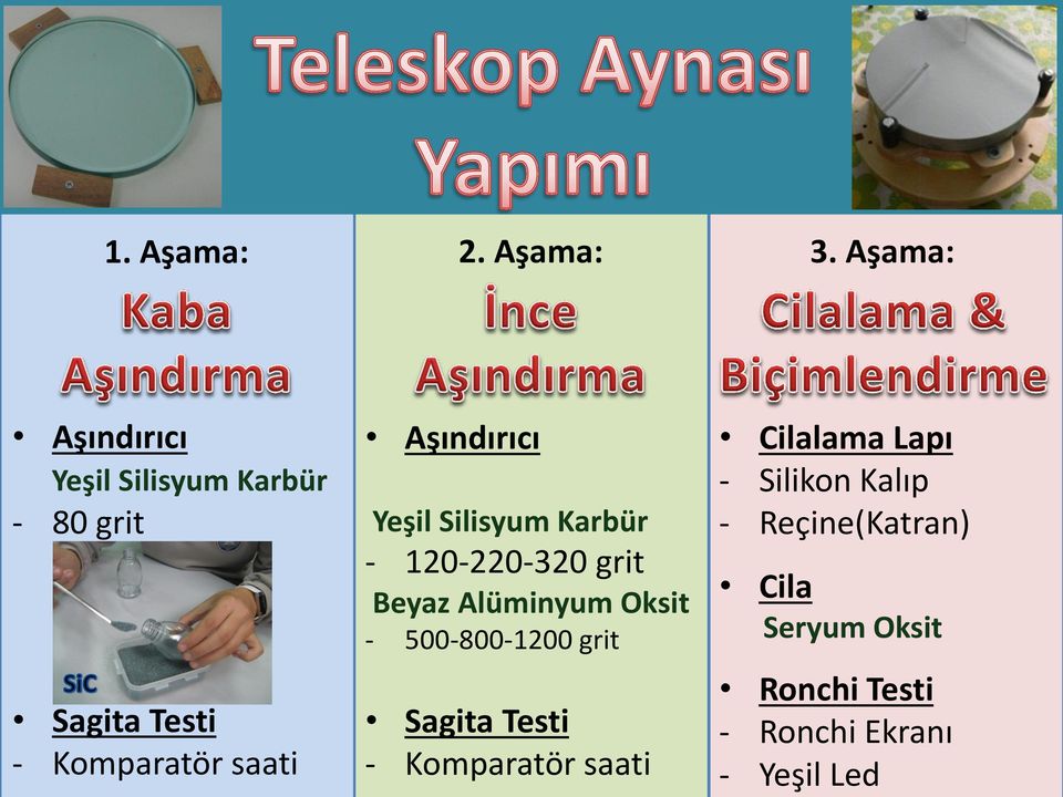 Aşındırıcı Yeşil Silisyum Karbür - 120-220-320 grit Beyaz Alüminyum Oksit -