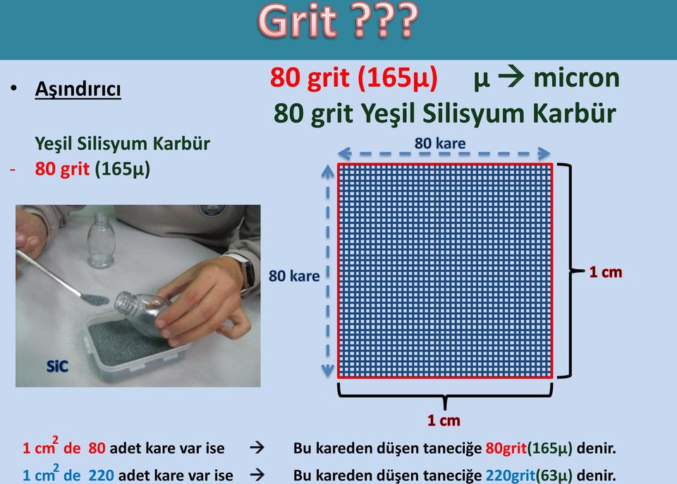 var ise Bu kareden düşen taneciğe 80grit(165μ) denir.