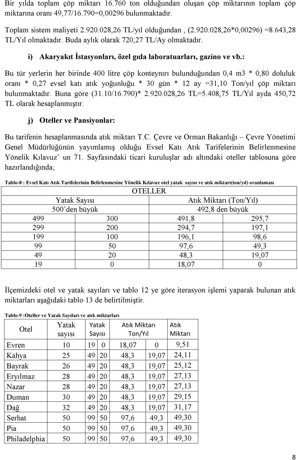 : Bu tür yerlerin her birinde 400 litre çöp konteynırı bulunduğundan 0,4 m3 * 0,80 doluluk oranı * 0,27 evsel katı atık yoğunluğu * 30 gün * 12 ay =31,10 Ton/yıl çöp miktarı bulunmaktadır.