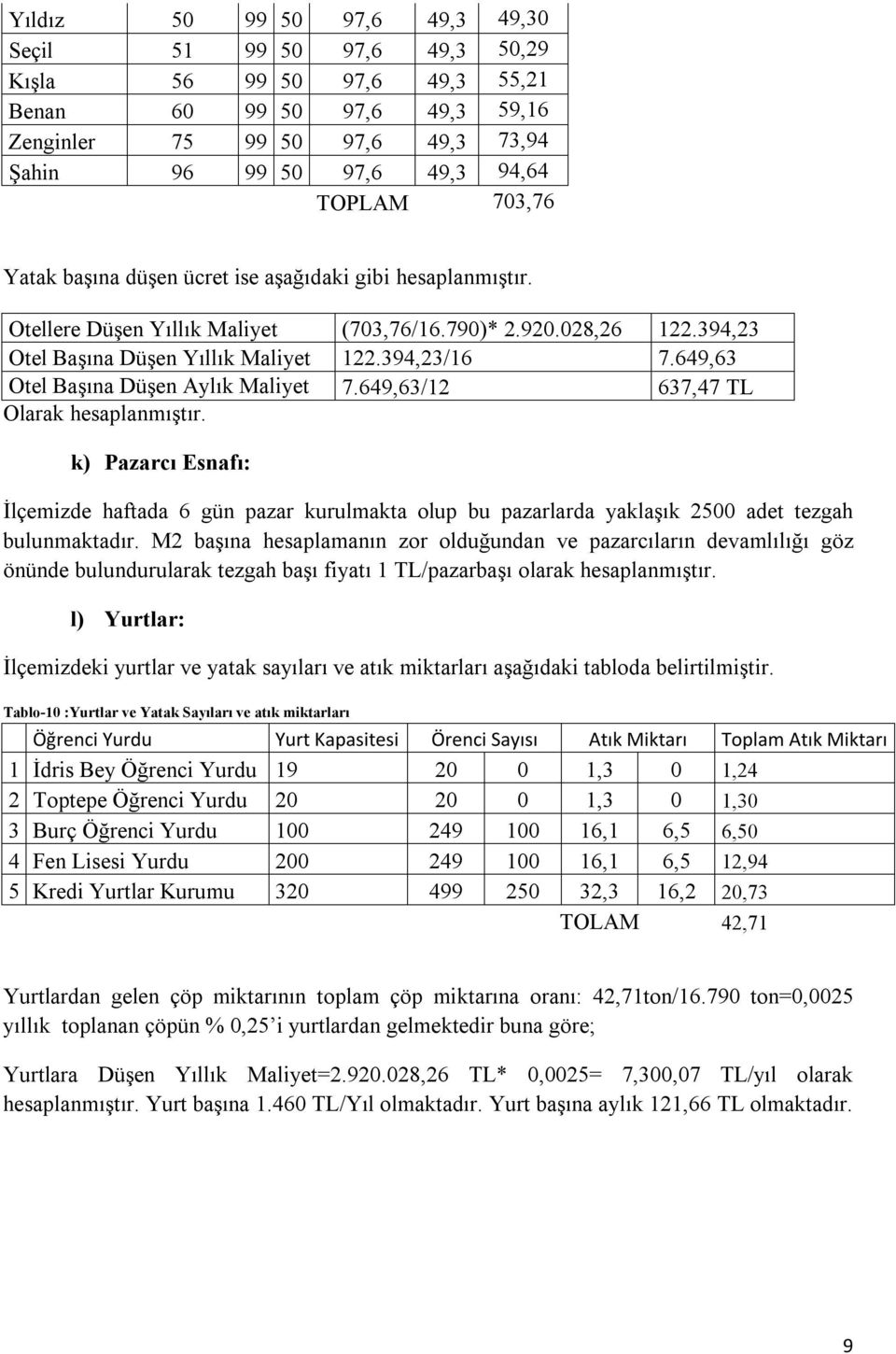 649,63 Otel Başına Düşen Aylık Maliyet 7.649,63/12 637,47 TL Olarak hesaplanmıştır.