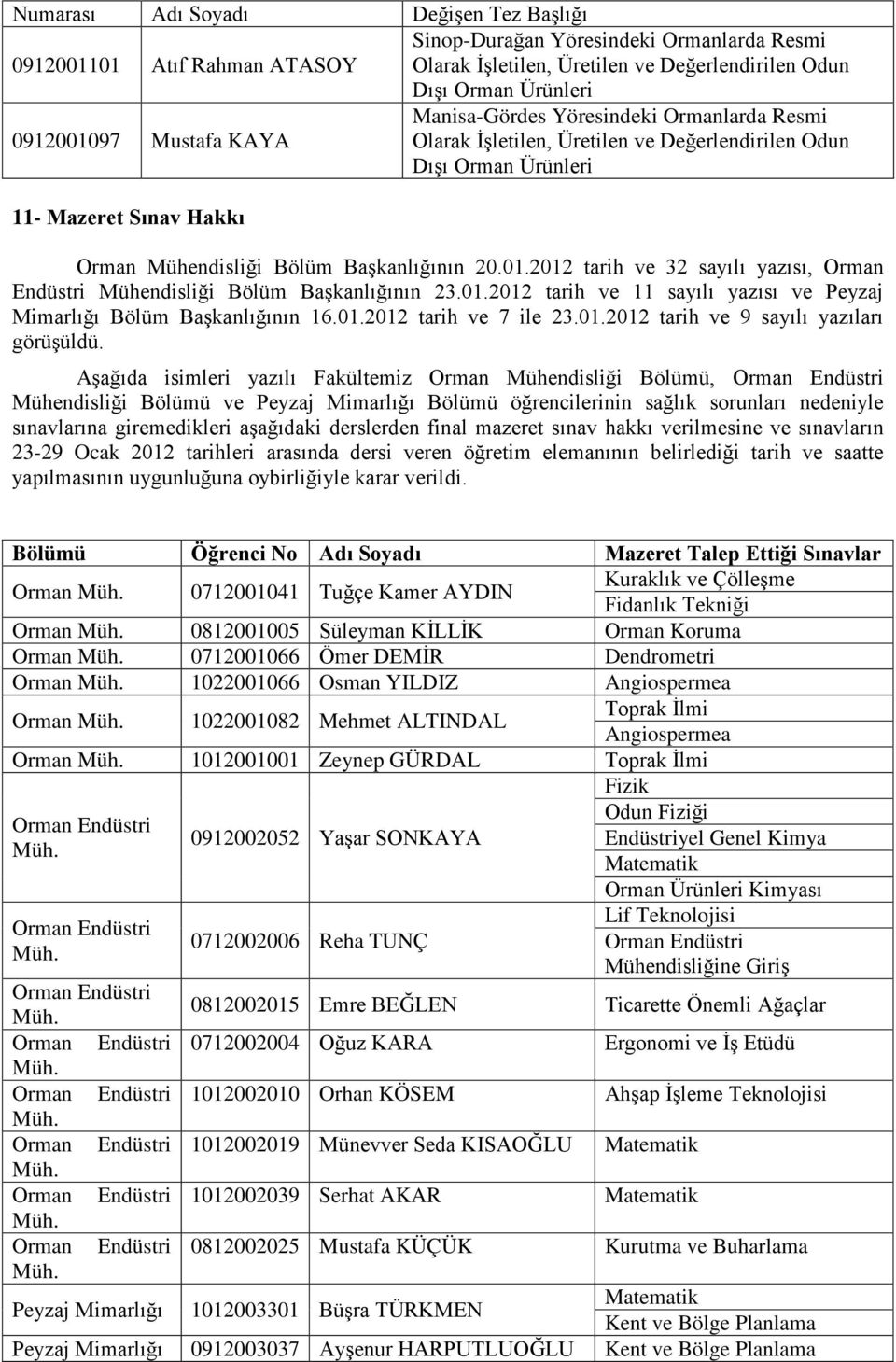 2012 tarih ve 32 sayılı yazısı, Orman Endüstri Mühendisliği Bölüm Başkanlığının 23.01.2012 tarih ve 11 sayılı yazısı ve Peyzaj Mimarlığı Bölüm Başkanlığının 16.01.2012 tarih ve 7 ile 23.01.2012 tarih ve 9 sayılı yazıları görüşüldü.