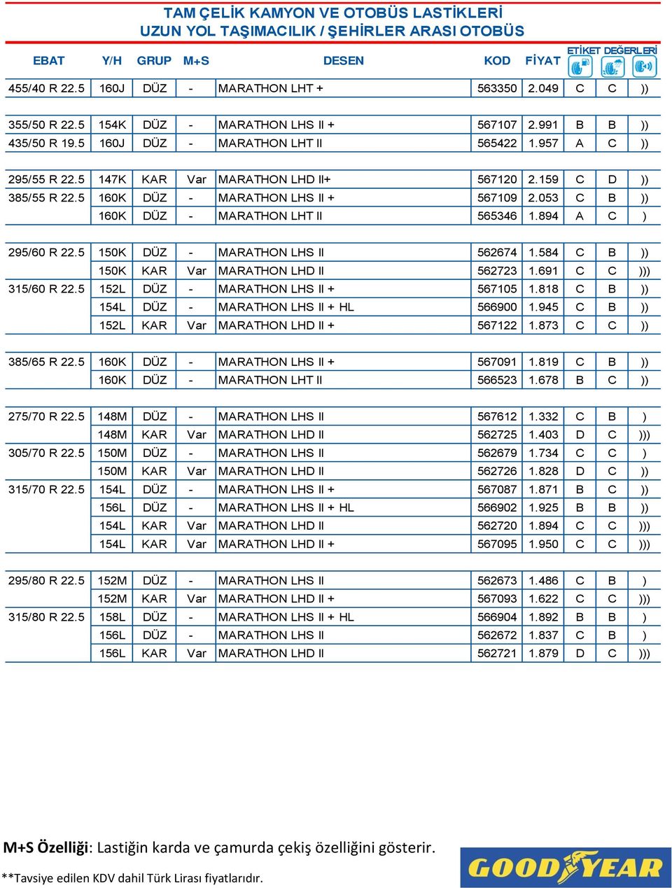 5 160K DÜZ - MARATHON LHS II + 567109 2.053 C B )) 160K DÜZ - MARATHON LHT II 565346 1.894 A C ) 295/60 R 22.5 150K DÜZ - MARATHON LHS II 562674 1.584 C B )) 150K KAR Var MARATHON LHD II 562723 1.