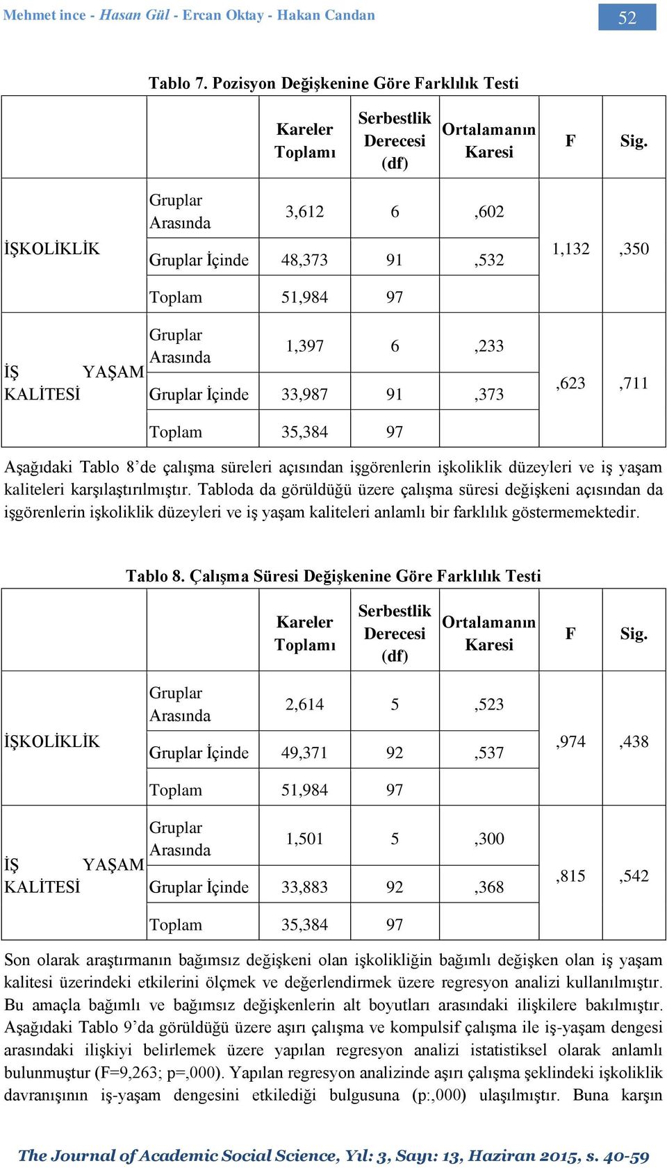 Aşağıdaki Tablo 8 de çalışma süreleri açısından işgörenlerin işkoliklik düzeyleri ve iş yaşam kaliteleri karşılaştırılmıştır.