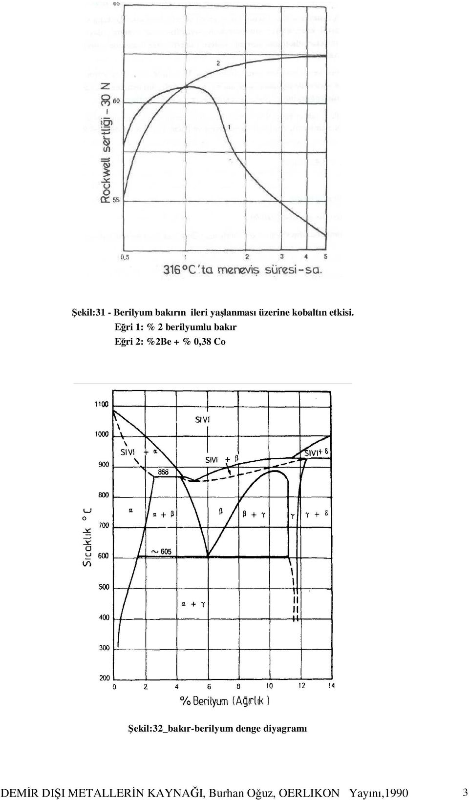 Eğri 1: % 2 berilyumlu bakır Eğri 2: %2Be + % 0,38 Co