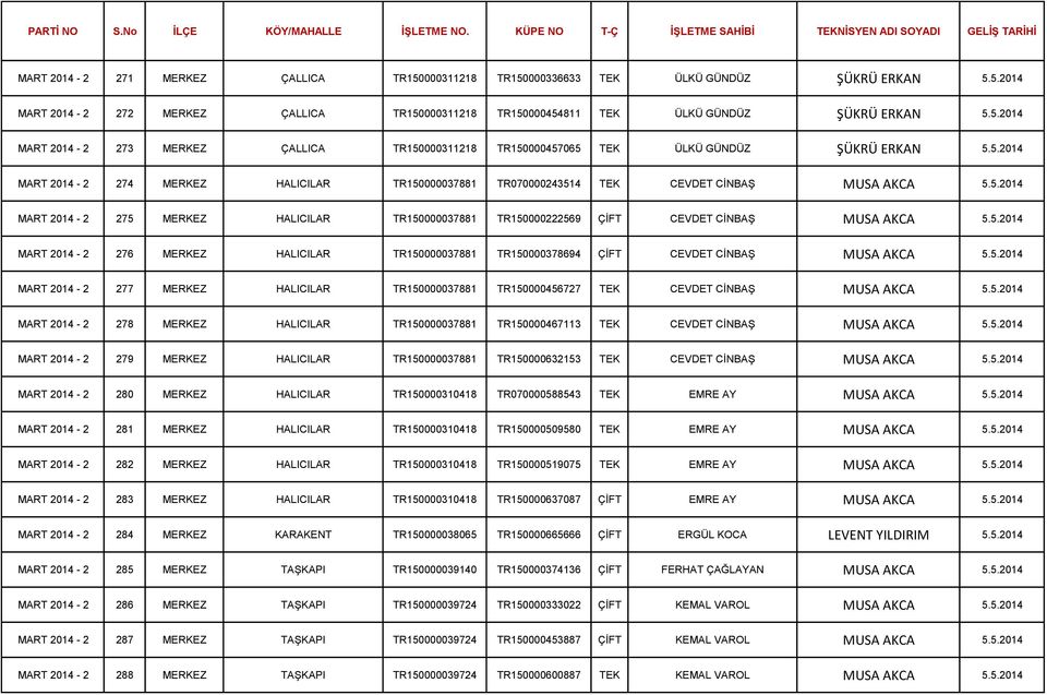 5.2014 MART 2014-2 276 MERKEZ HALICILAR TR150000037881 TR150000378694 ÇİFT CEVDET CİNBAŞ MUSA AKCA 5.5.2014 MART 2014-2 277 MERKEZ HALICILAR TR150000037881 TR150000456727 TEK CEVDET CİNBAŞ MUSA AKCA 5.