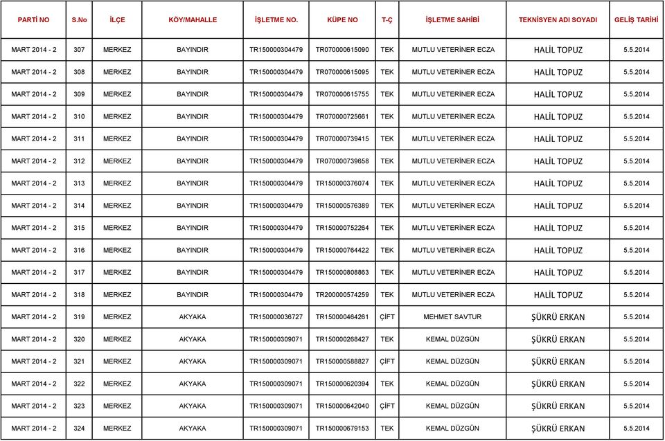 5.2014 MART 2014-2 311 MERKEZ BAYINDIR TR150000304479 TR070000739415 TEK MUTLU VETERİNER ECZA HALİL TOPUZ 5.5.2014 MART 2014-2 312 MERKEZ BAYINDIR TR150000304479 TR070000739658 TEK MUTLU VETERİNER ECZA HALİL TOPUZ 5.