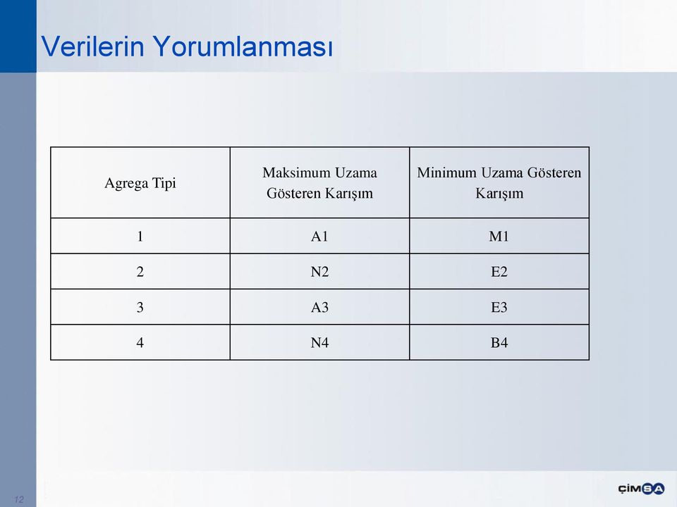 Karışım Minimum Uzama Gösteren