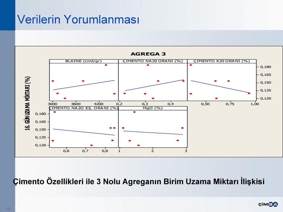 GÜN UZAMA MİKTARI (%) 0,180 0,165 0,150 0,135 0,165 0,150 0,135 0,120 3000 3600 4200