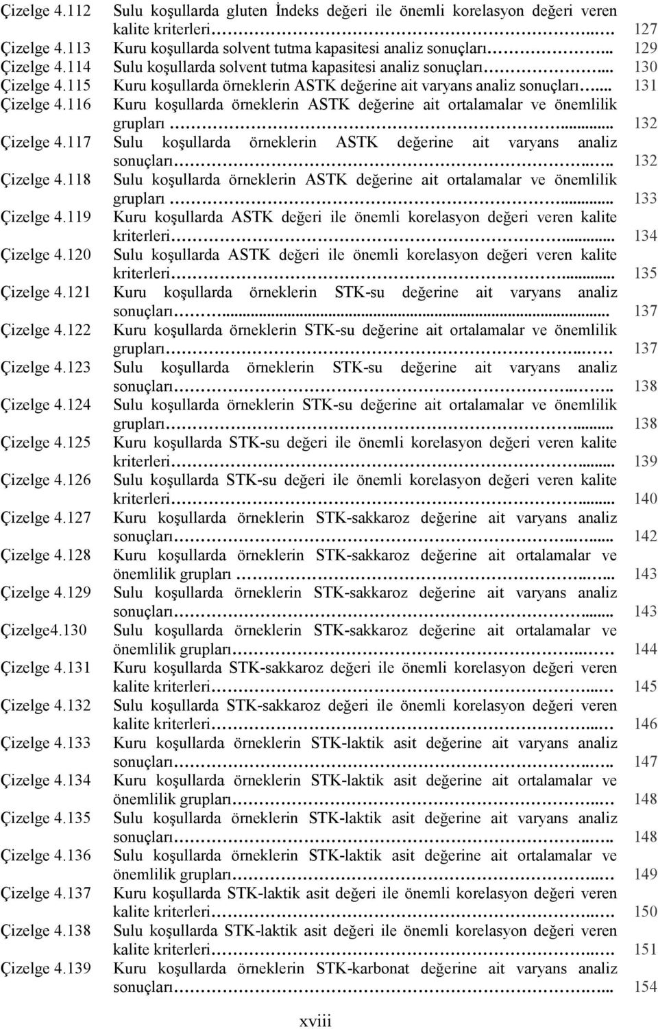 116 Kuru koşullarda örneklerin ASTK değerine ait ortalamalar ve önemlilik grupları... 132 Çizelge 4.117 Sulu koşullarda örneklerin ASTK değerine ait varyans analiz sonuçları.... 132 Çizelge 4.118 Sulu koşullarda örneklerin ASTK değerine ait ortalamalar ve önemlilik grupları.