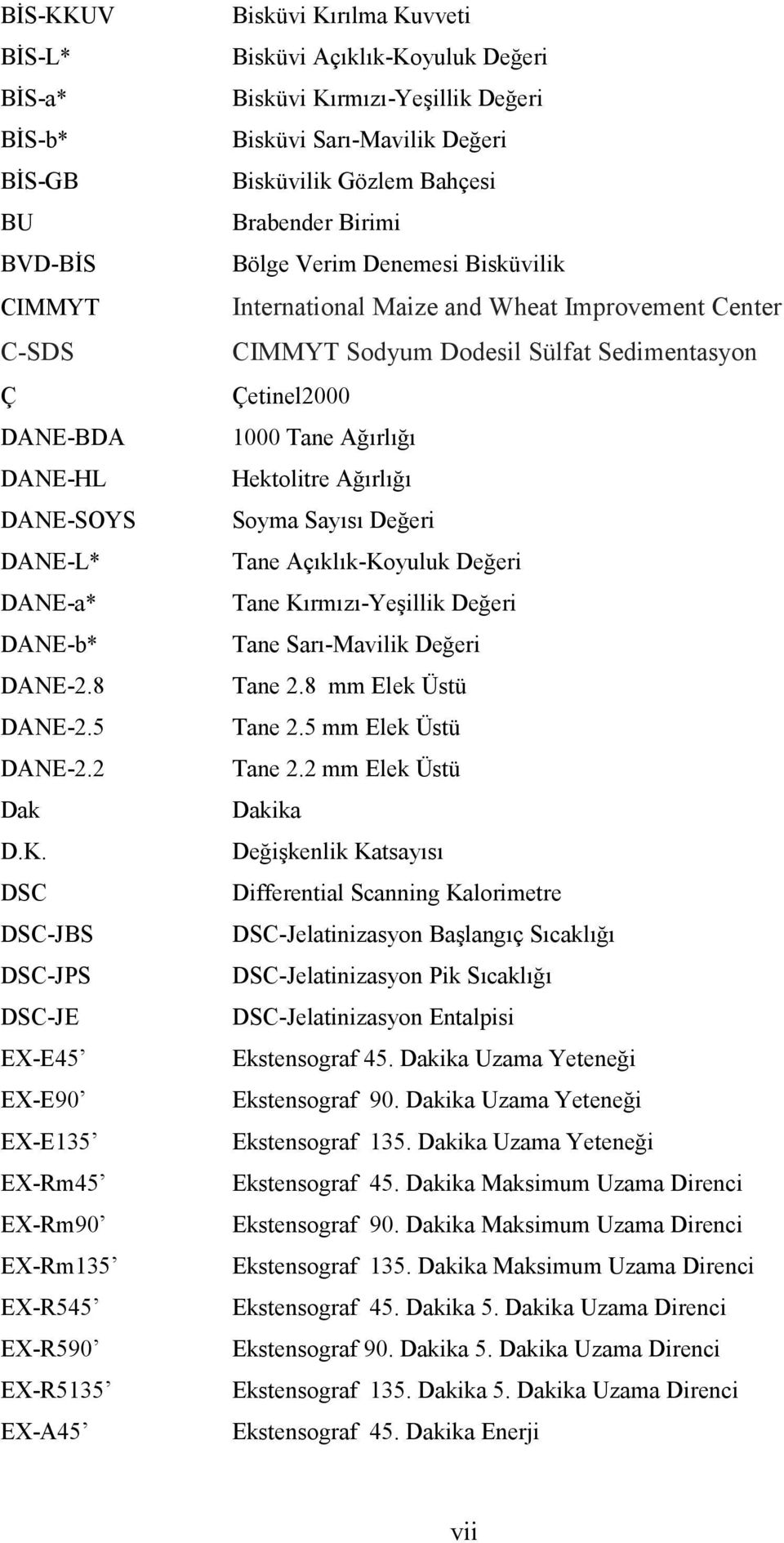 DSC DSC-JBS DSC-JPS DSC-JE EX-E45 EX-E90 EX-E135 EX-Rm45 EX-Rm90 EX-Rm135 EX-R545 EX-R590 EX-R5135 EX-A45 Bisküvi Kırılma Kuvveti Bisküvi Açıklık-Koyuluk Değeri Bisküvi Kırmızı-Yeşillik Değeri