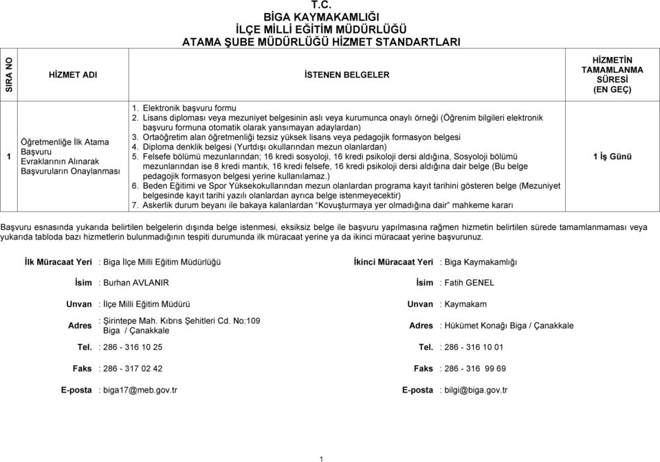 Ortaöğretim alan öğretmenliği tezsiz yüksek lisans veya pedagojik formasyon belgesi 4. Diploma denklik belgesi (Yurtdışı okullarından mezun olanlardan) 5.