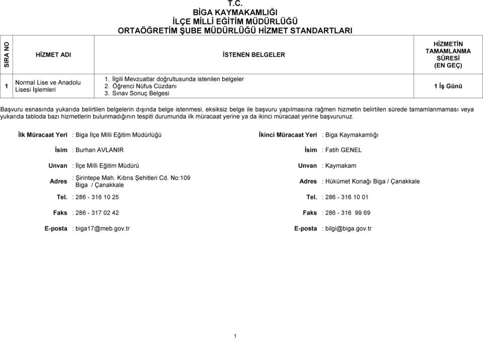 Sınav Sonuç Belgesi İş Günü İlk Müracaat Yeri : Biga İlçe Milli Eğitim Müdürlüğü İsim : Burhan AVLANIR Unvan : İlçe Milli Eğitim Müdürü İkinci