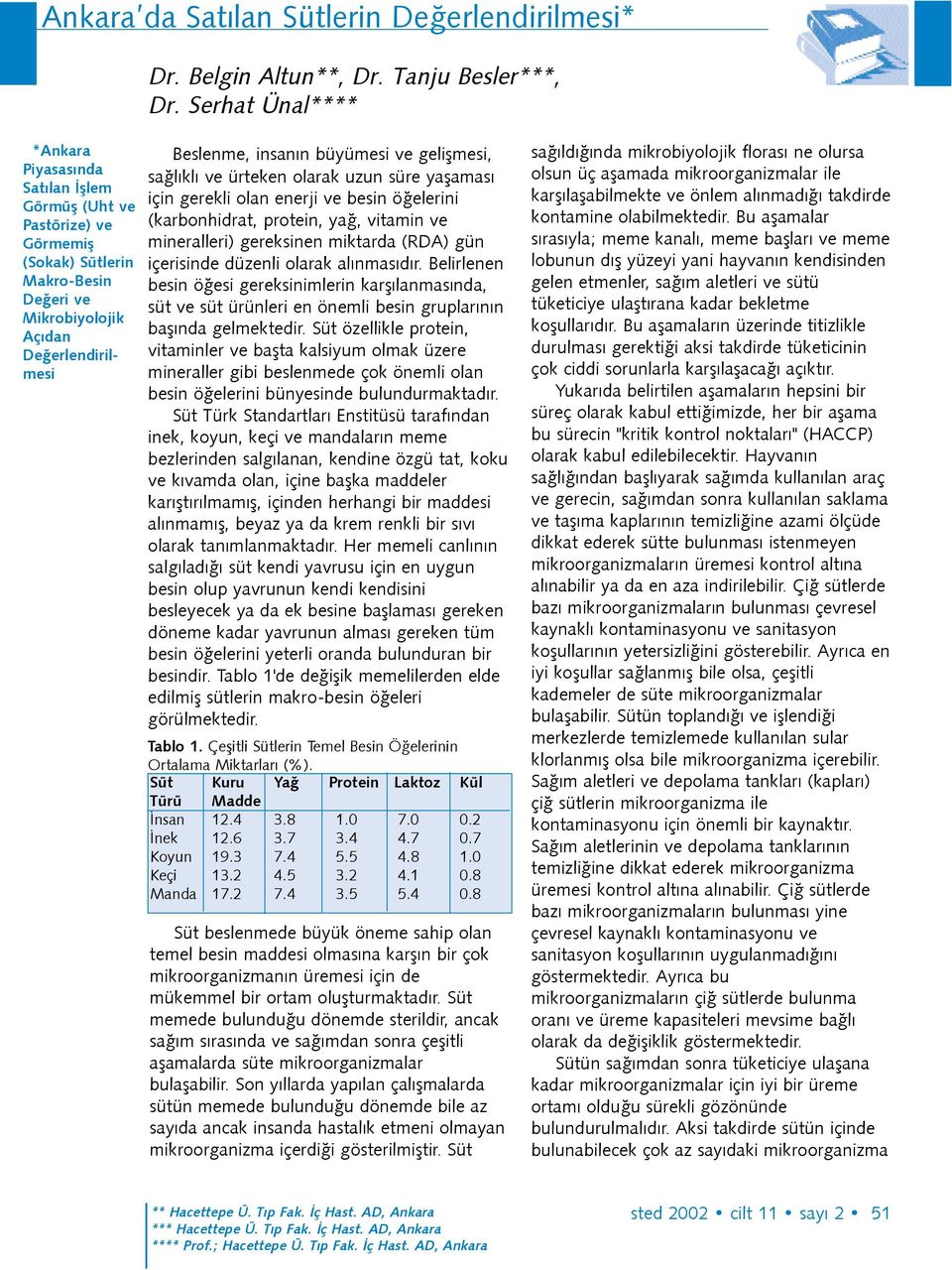 saðlýklý ve ürteken olarak uzun süre yaþamasý için gerekli olan enerji ve besin öðelerini (karbonhidrat, protein, yað, vitamin ve mineralleri) gereksinen miktarda (RDA) gün içerisinde düzenli olarak