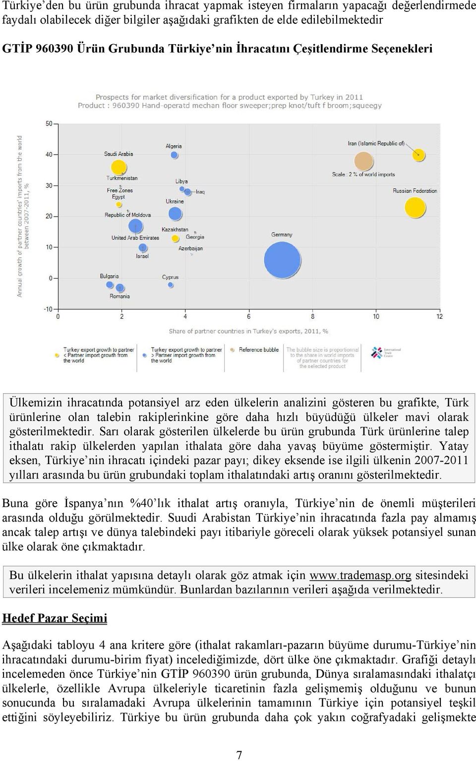 büyüdüğü ülkeler mavi olarak gösterilmektedir. Sarı olarak gösterilen ülkelerde bu ürün grubunda Türk ürünlerine talep ithalatı rakip ülkelerden yapılan ithalata göre daha yavaş büyüme göstermiştir.