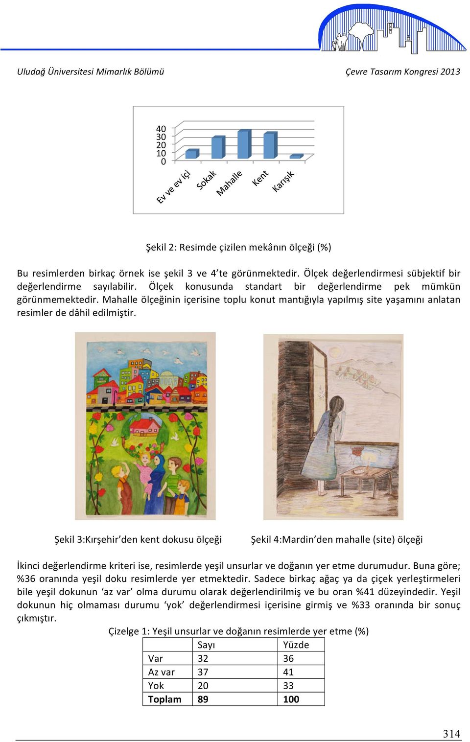 Şekil 3:Kırşehir den kent dokusu ölçeği Şekil 4:Mardin den mahalle (site) ölçeği İkinci değerlendirme kriteri ise, resimlerde yeşil unsurlar ve doğanın yer etme durumudur.