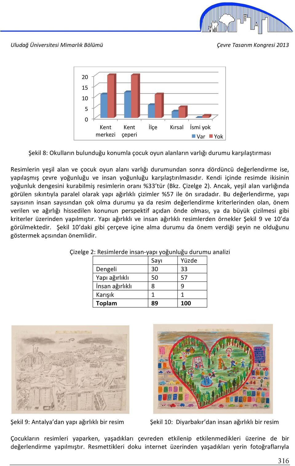 Kendi içinde resimde ikisinin yoğunluk dengesini kurabilmiş resimlerin oranı %33 tür (Bkz. Çizelge 2).