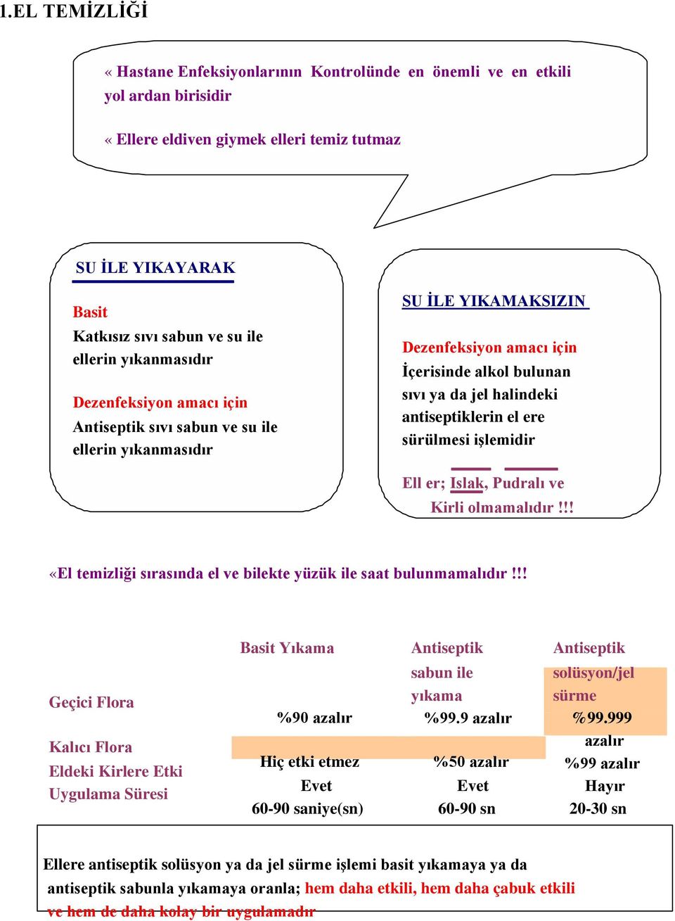 antiseptiklerin el ere sürülmesi işlemidir Ell er; Islak, Pudralı ve Kirli olmamalıdır!!! «El temizliği sırasında el ve bilekte yüzük ile saat bulunmamalıdır!