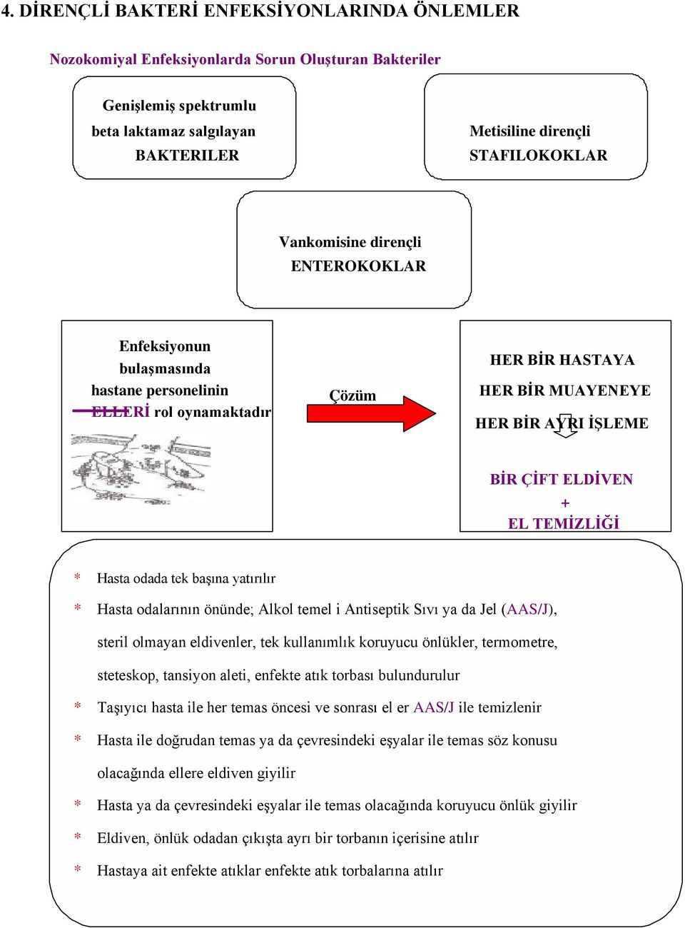 Hasta odada tek başına yatırılır * Hasta odalarının önünde; Alkol temel i Antiseptik Sıvı ya da Jel (AAS/J), steril olmayan eldivenler, tek kullanımlık koruyucu önlükler, termometre, steteskop,